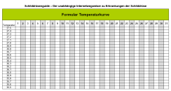 Formular Temperaturkurve