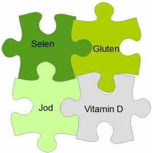 Puzzleteile Jod, Selen, Vitamin D, Gluten