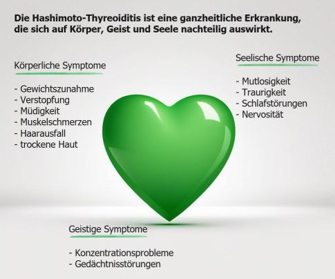 Hashimoto-Thyreoiditis: Auswirkungen auf Körper, Geist und Seele